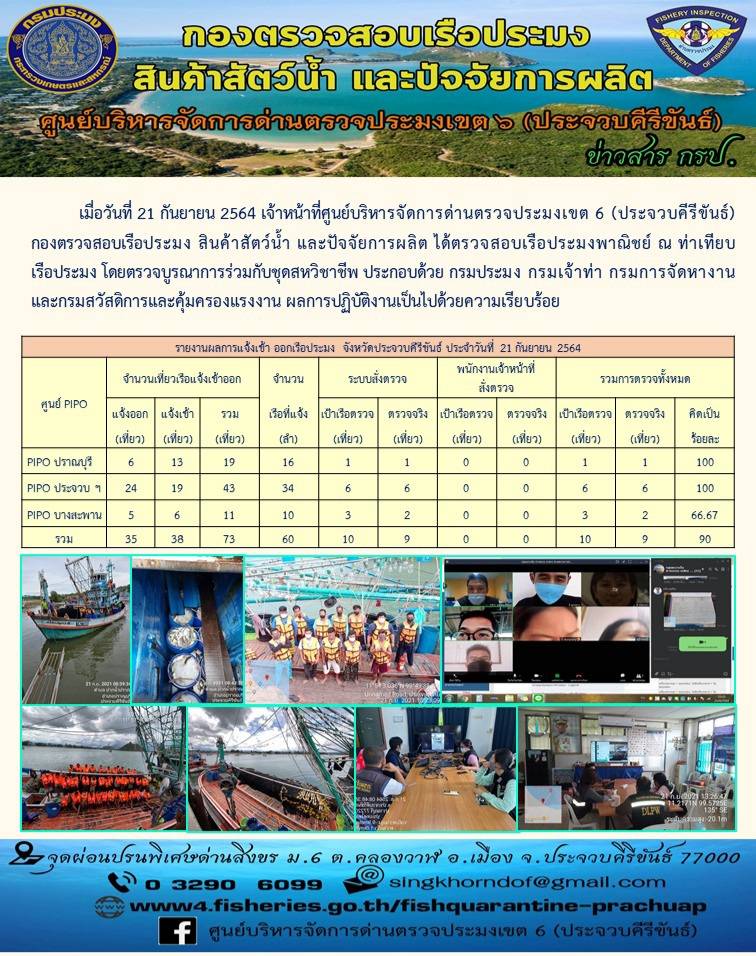 ตรวจสอบเรือประมงพาณิชย์ ณ ท่าเทียบเรือประมง..คลิก