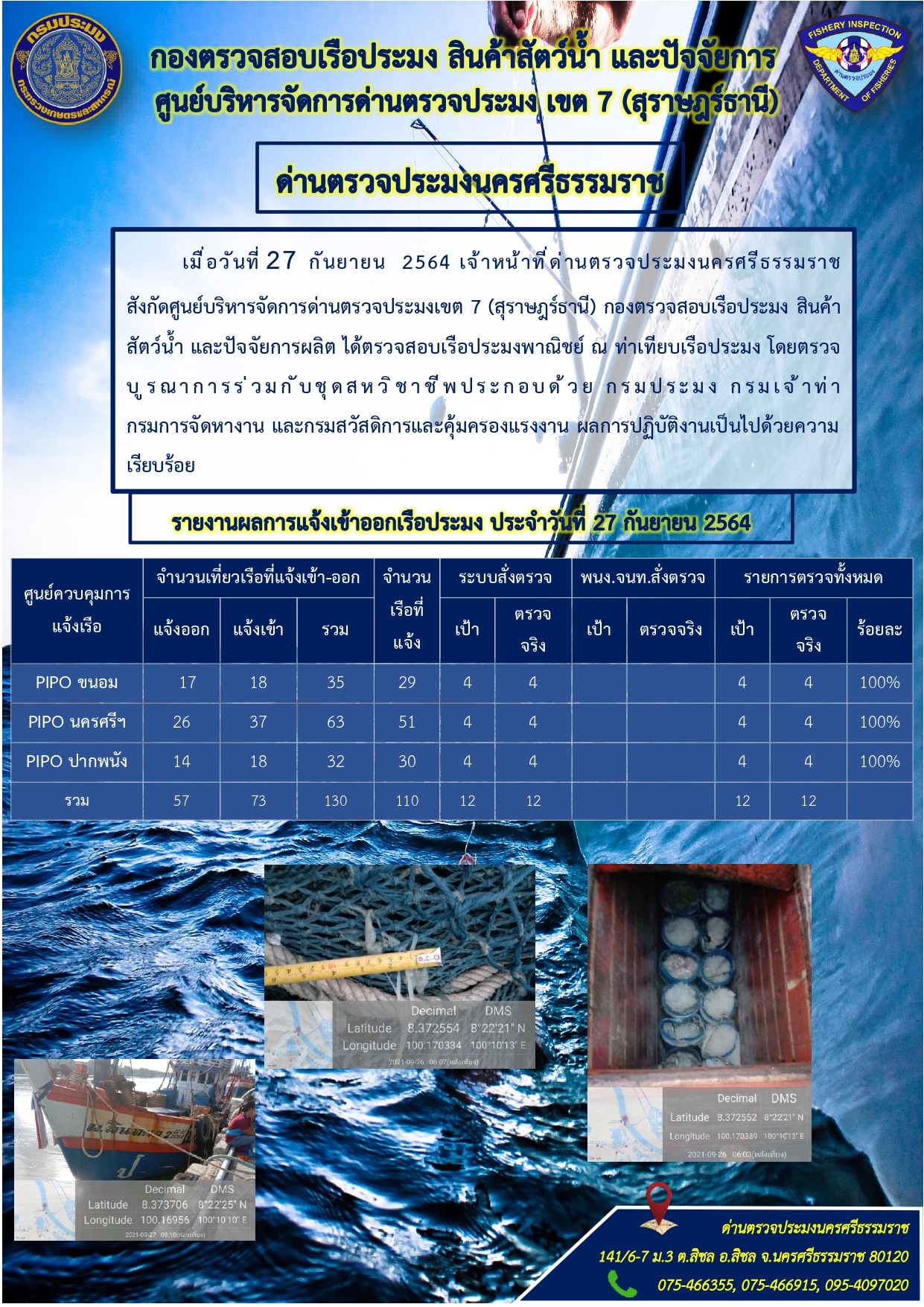 รายงานการปฎิบัติงานประจำวันที่ 27 กันยายน.2564..คลิก