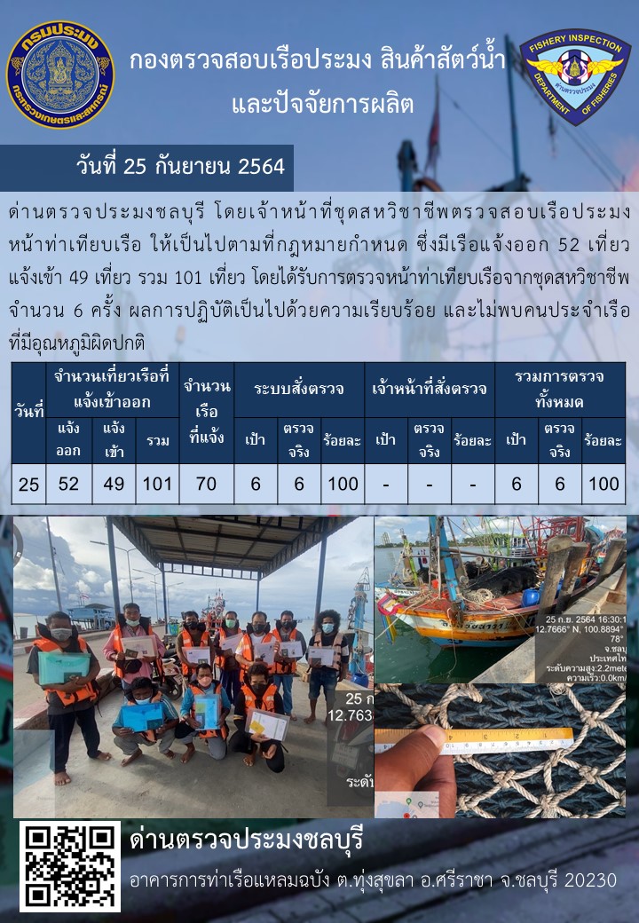 การปฏิบัติงานของเจ้าหน้าที่ด่านตรวจประมงชลบุรีประจำวันที่ 25 กันยายน 2564..คลิก
