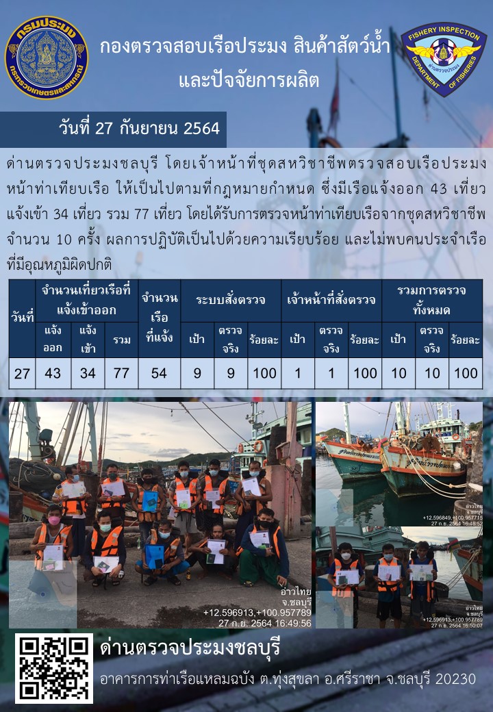 การปฏิบัติงานของเจ้าหน้าที่ด่านตรวจประมงชลบุรีประจำวันที่ 27 กันยายน 2564..คลิก