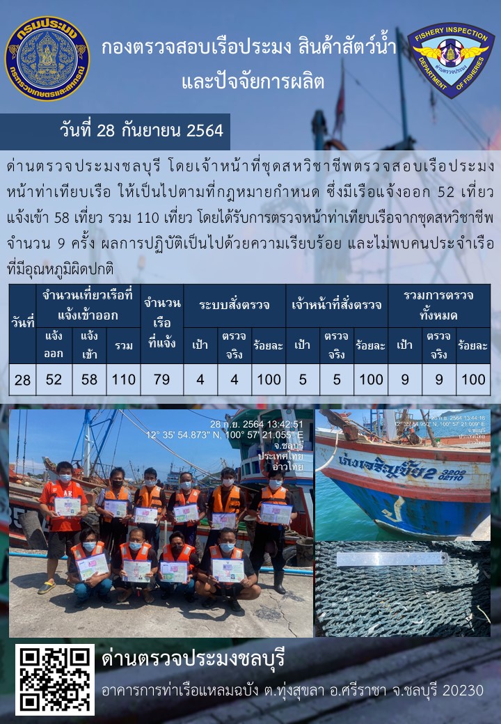 การปฏิบัติงานของเจ้าหน้าที่ด่านตรวจประมงชลบุรีประจำวันที่ 28 กันยายน 2564..คลิก