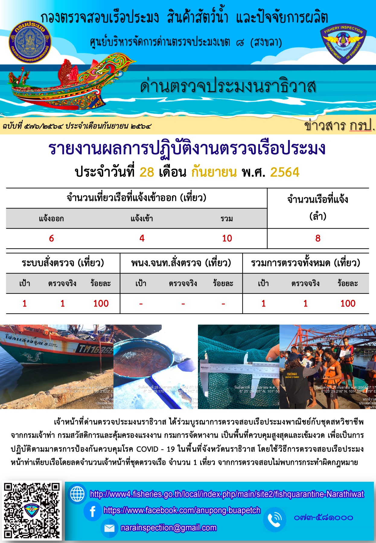 ประชาสัมพันธ์ด่านตรวจประมงนราธิวาส ประจำวันที่ 28 กันยายน 2564..คลิก