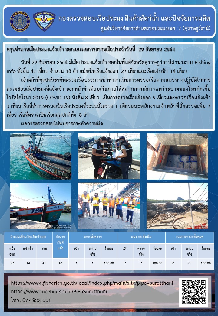 รายงานการปฏิบัติงานของศูนย์บริหารจัดการด่านตรวจประมงเขต 7 (สุราษฎร์ธานี) ประจำวันที่ 29 กันยายน 2564..คลิก