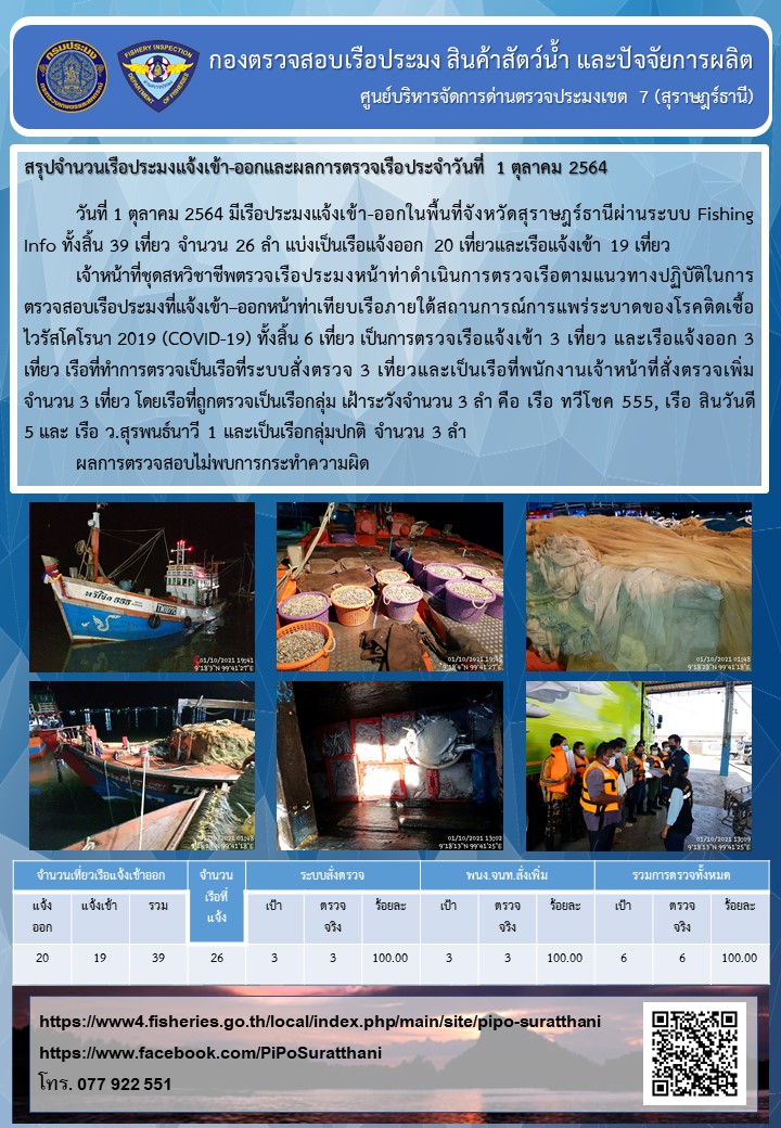 รายงานการปฏิบัติงานของศูนย์บริหารจัดการด่านตรวจประมงเขต 7 (สุราษฎร์ธานี) ประจำวันที่ 1 ตุลาคม 2564..คลิก