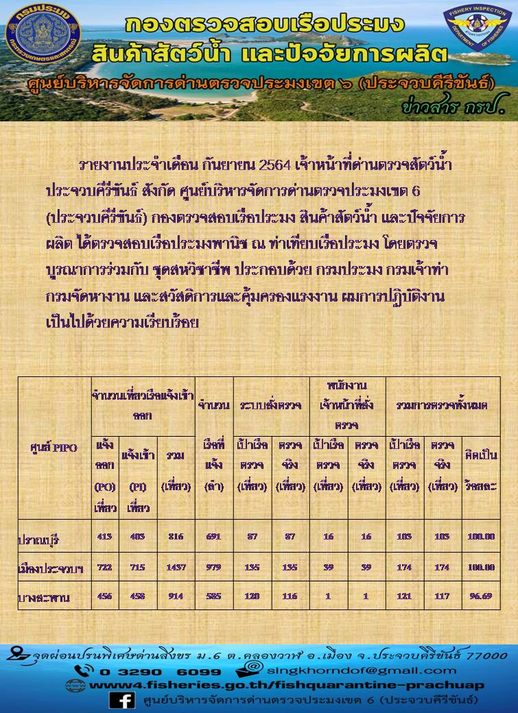รายงานประจำเดือน กันยายน 2564 ศูนย์บริหารจัดการด่านตรวจประมงเขต 6 (ประจวบคีรีขันธ์)..คลิก