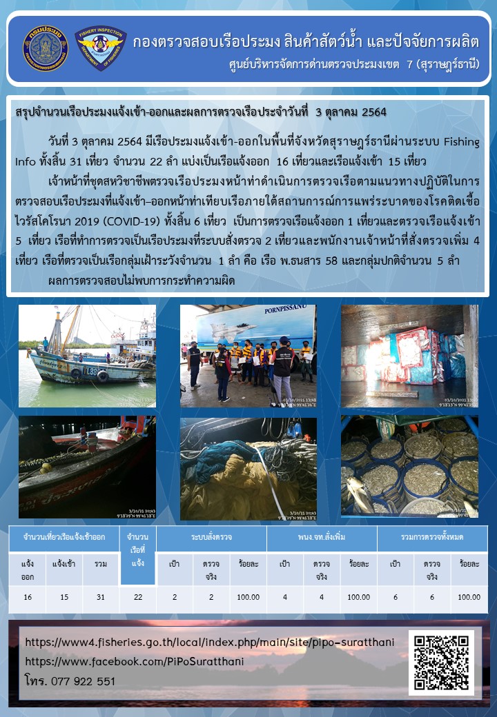 รายงานการปฏิบัติงานของศูนย์บริหารจัดการด่านตรวจประมงเขต 7 (สุราษฎร์ธานี) ประจำวันที่ 3 ตุลาคม 2564..คลิก