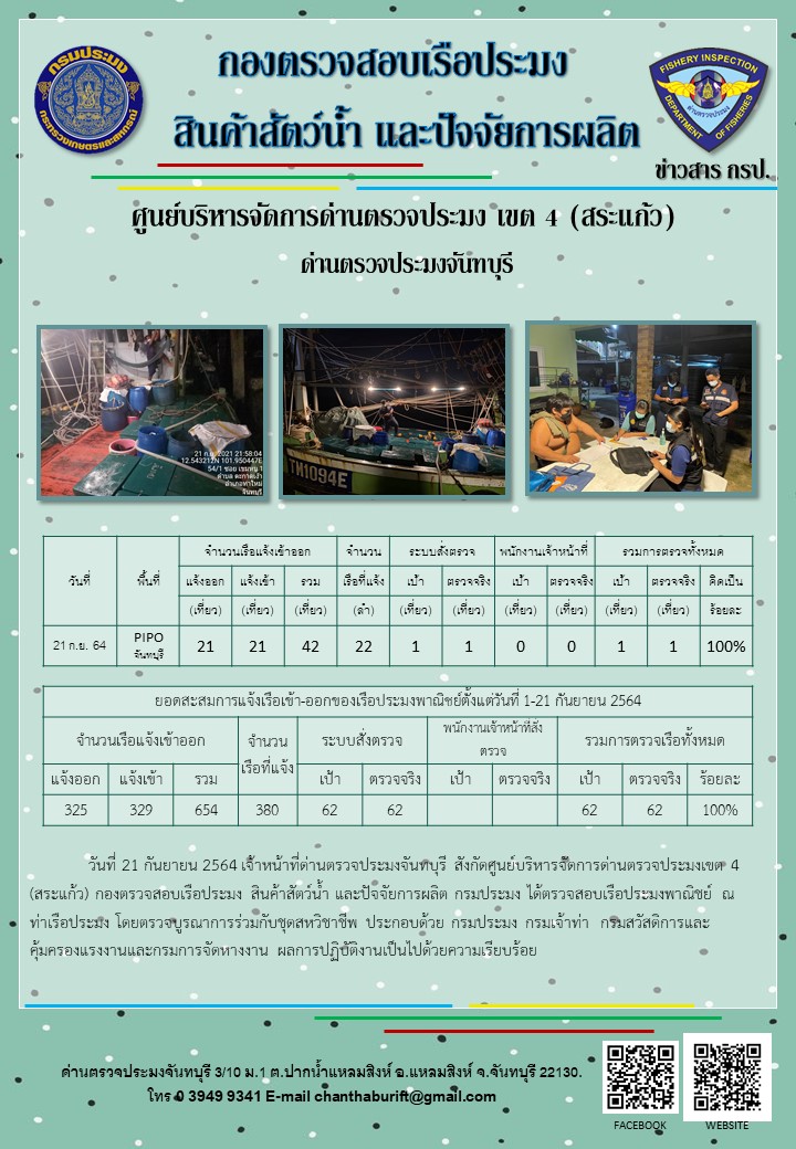 รายงานการปฏิบัติงานประจำวันที่ 21 กันยายน 2564..คลิก