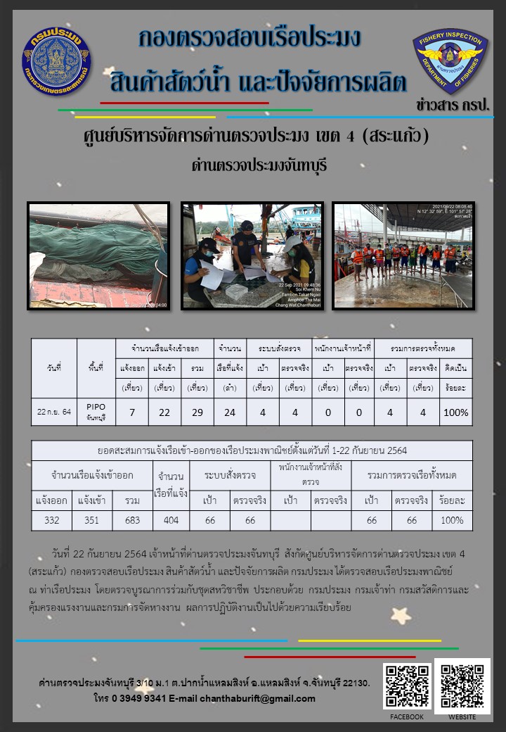 รายงานการปฏิบัติงานประจำวันที่ 22 กันยายน 2564..คลิก