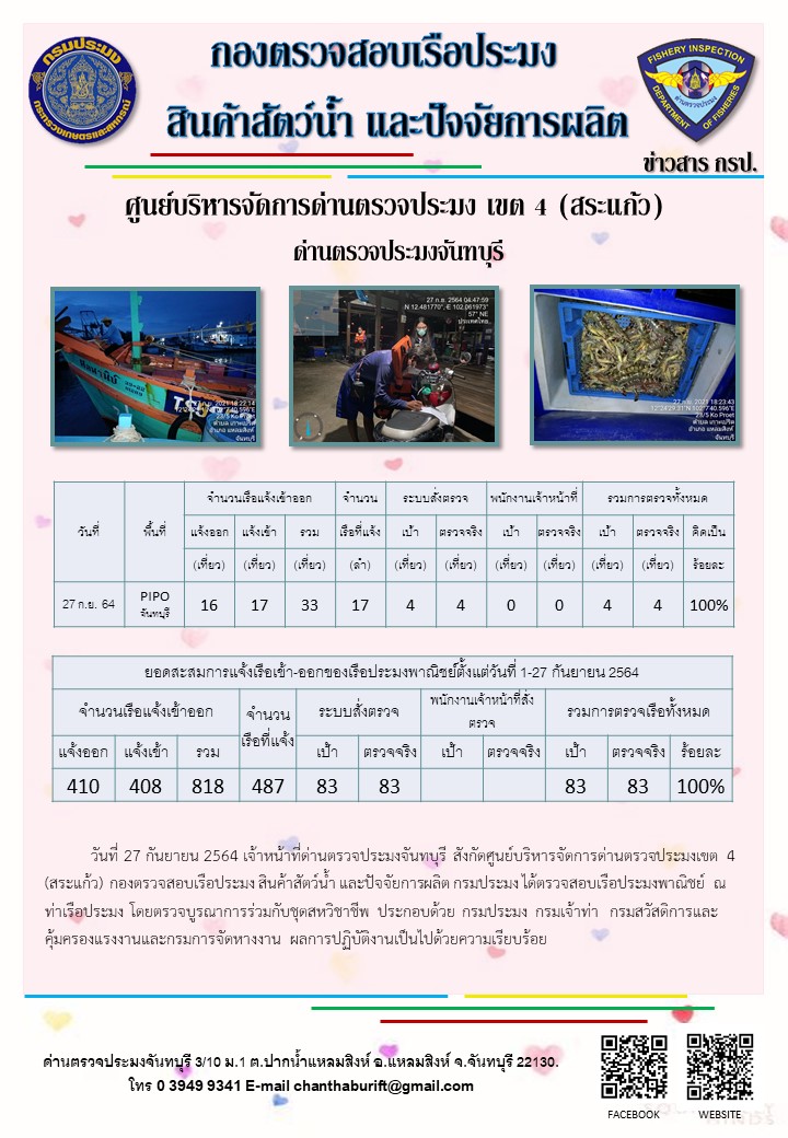 รายงานการปฏิบัติงานประจำวันที่ 27 กันยายน 2564..คลิก