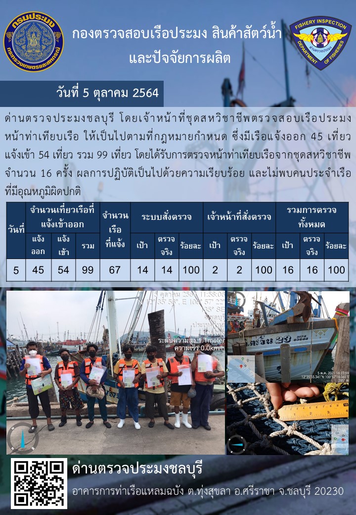 การปฏิบัติงานของเจ้าหน้าที่ด่านตรวจประมงชลบุรีประจำวันที่ 5 ตุลาคม 2564..คลิก