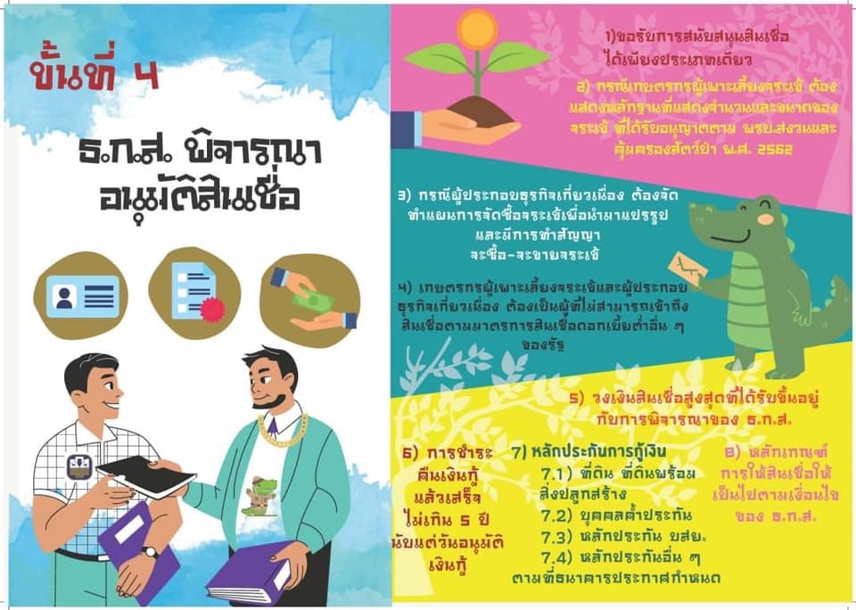 เปิดรับสมัครแล้ว...โครงการสินเชื่อเพื่อเสริมสภาพคล่องเกษตรกรผู้เพาะเลี้ยงจระเข้และผู้ประกอบธุรกิจเกี่ยวเนื่อง เกษตรกร/ผู้ประกอบการที่สนใจ..คลิก