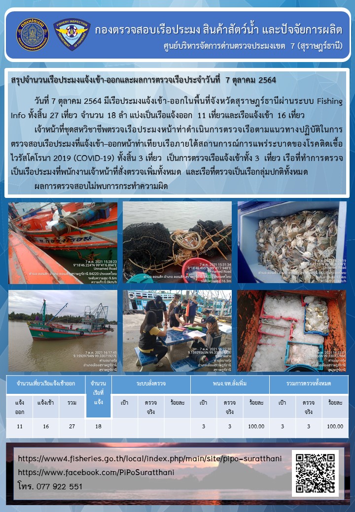 รายงานการปฏิบัติงานของศูนย์บริหารจัดการด่านตรวจประมงเขต 7 (สุราษฎร์ธานี) ประจำวันที่ 7 ตุลาคม 2564..คลิก