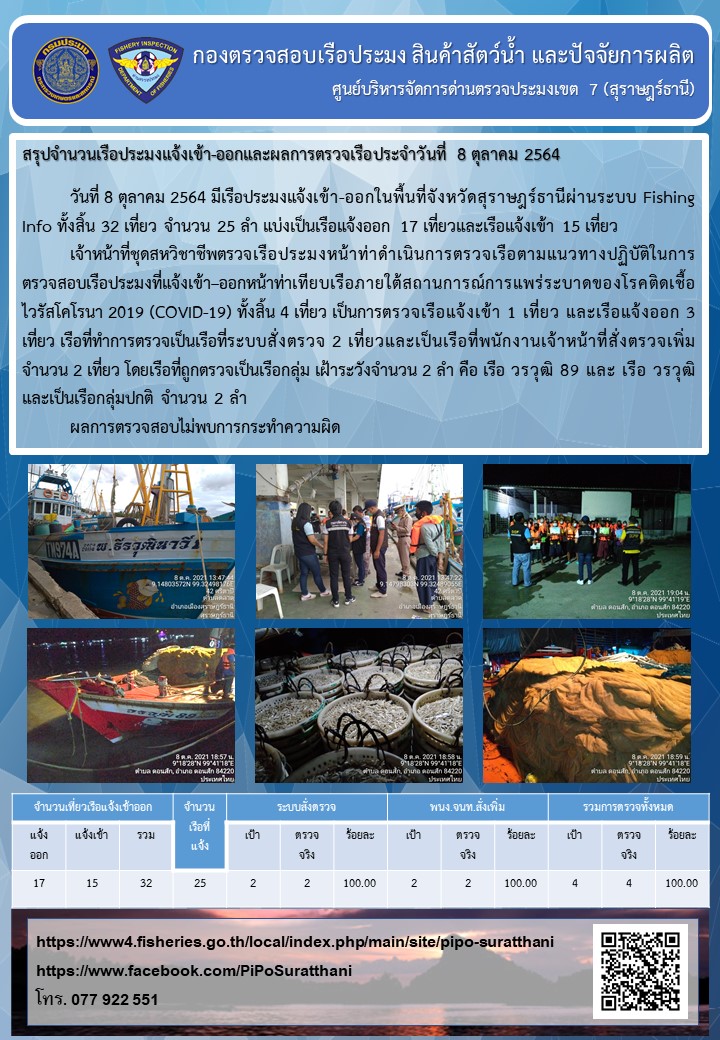 รายงานการปฏิบัติงานของศูนย์บริหารจัดการด่านตรวจประมงเขต 7 (สุราษฎร์ธานี) ประจำวันที่ 8 ตุลาคม 2564..คลิก