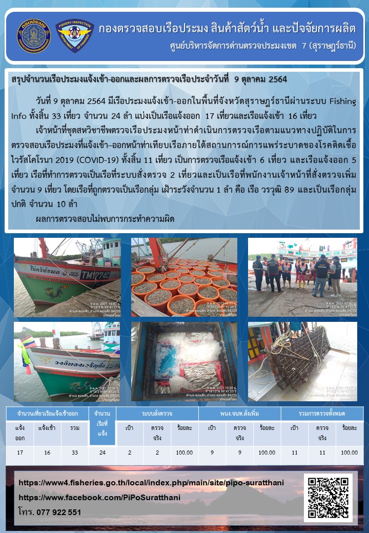 รายงานการปฏิบัติงานของศูนย์บริหารจัดการด่านตรวจประมงเขต 7 (สุราษฎร์ธานี) ประจำวันที่ 9 ตุลาคม 2564..คลิก