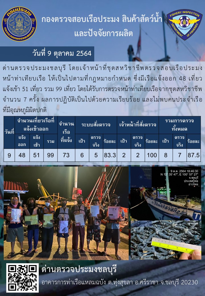 การปฏิบัติงานของเจ้าหน้าที่ด่านตรวจประมงชลบุรีประจำวันที่ 9 ตุลาคม 2564
