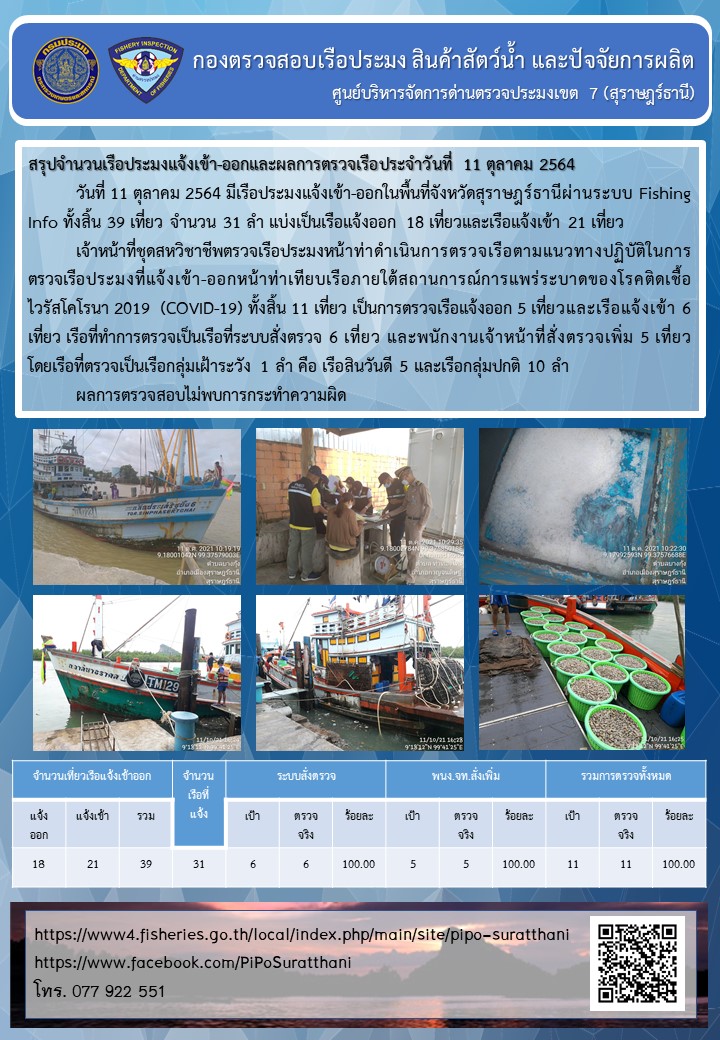 รายงานการปฏิบัติงานของศูนย์บริหารจัดการด่านตรวจประมงเขต 7 (สุราษฎร์ธานี) ประจำวันที่ 11 ตุลาคม 2564..คลิก