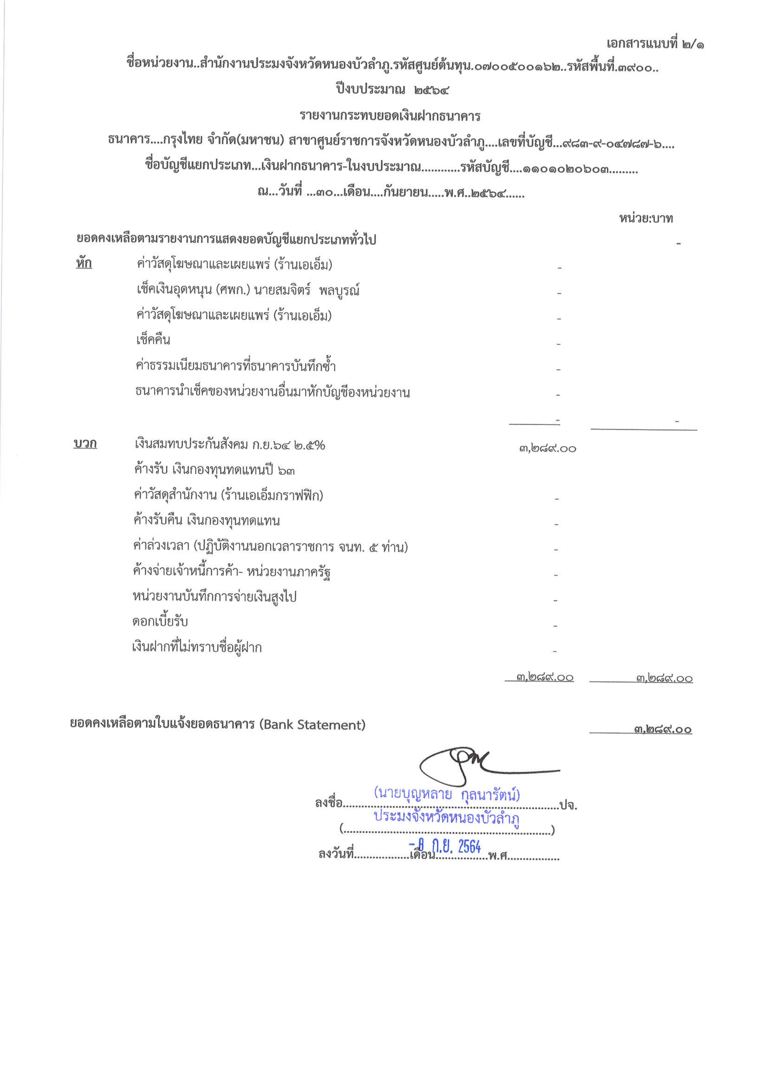 การเปิดเผยแสดงรายละเอียดประกอบรายการบัญชีที่สำคัญประกอบงบทดลองประจำเดือน กันยายน 2564..คลิก