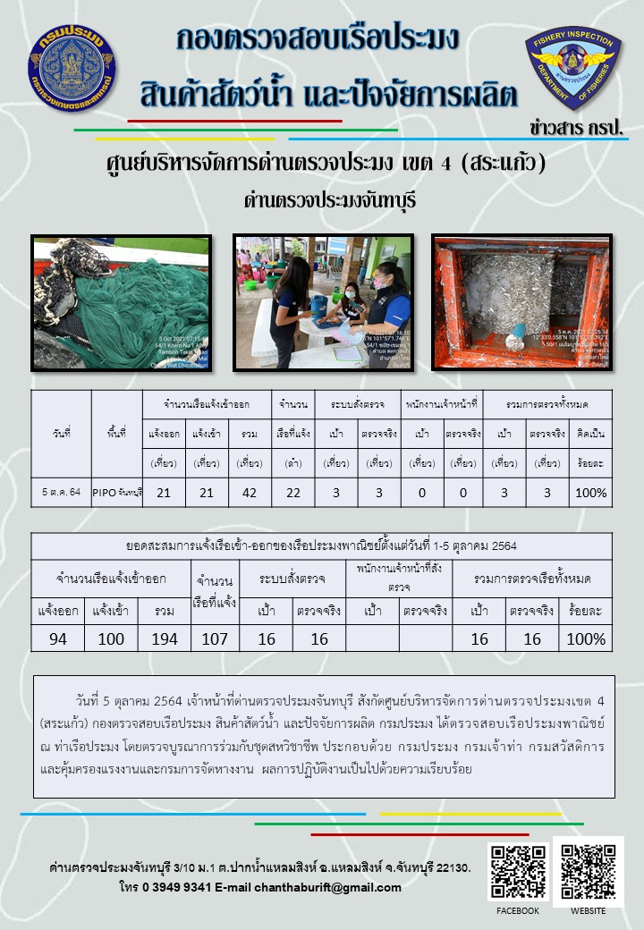 รายงานการปฏิบัติงานประจำวันที่ 5 ตุลาคม 2564..คลิก