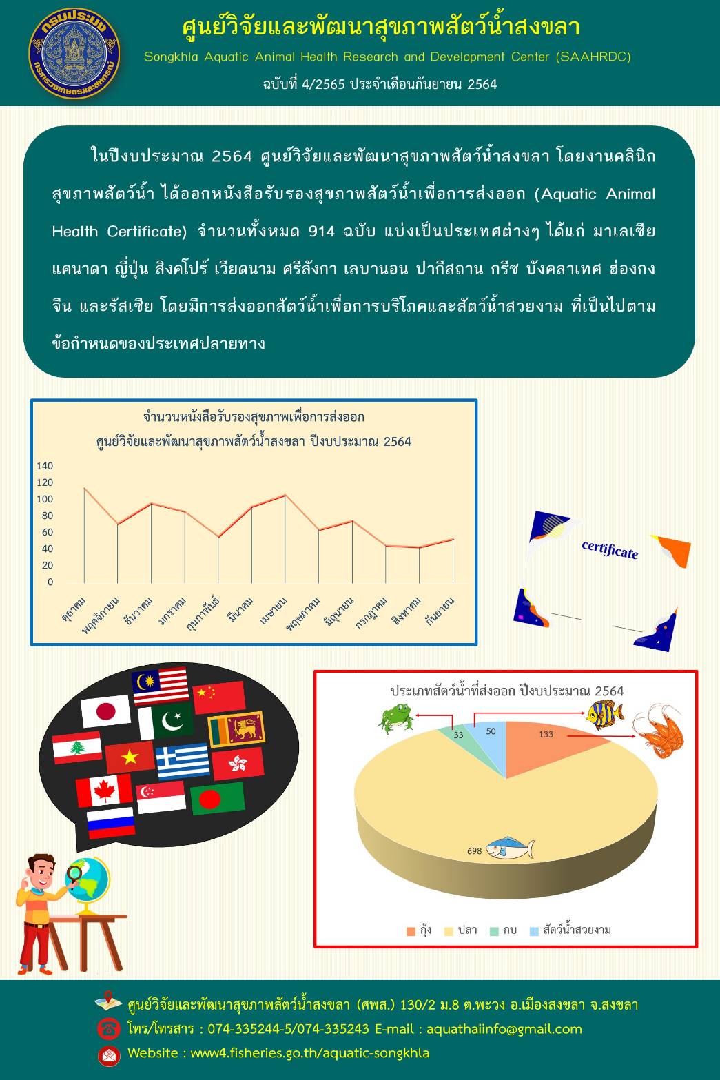 ฉบับที่ 4/2564 ศูนย์วิจัยและพัฒนาสุขภาพสัตว์น้ำสงขลา ได้ออกหนังสือรับรองสุขภาพสัตว์น้ำเพื่อการส่งออก (Aquatic Animal Health Certificate) จำนวนทั้งหมด 914 ฉบับ ในปีงบประมาณ 2564..คลิก