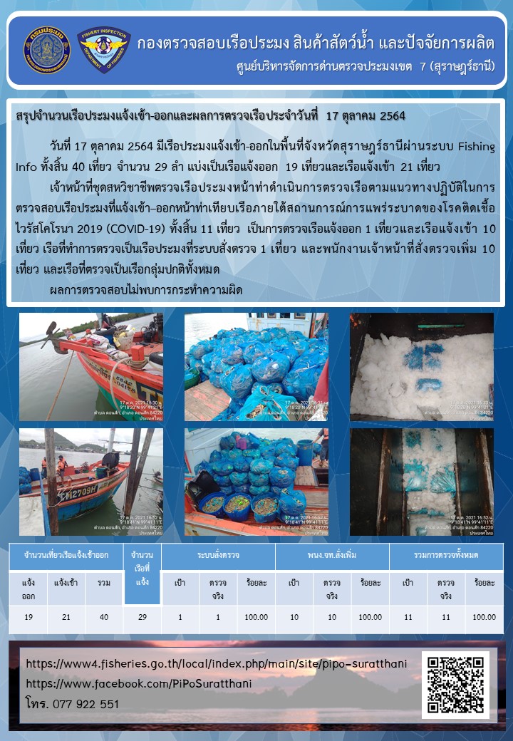 รายงานการปฏิบัติงานของศูนย์บริหารจัดการด่านตรวจประมงเขต 7 (สุราษฎร์ธานี) ประจำวันที่ 17 ตุลาคม 2564..คลิก