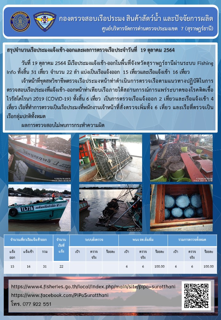 รายงานการปฏิบัติงานของศูนย์บริหารจัดการด่านตรวจประมงเขต 7 (สุราษฎร์ธานี) ประจำวันที่ 19 ตุลาคม 2564..คลิก