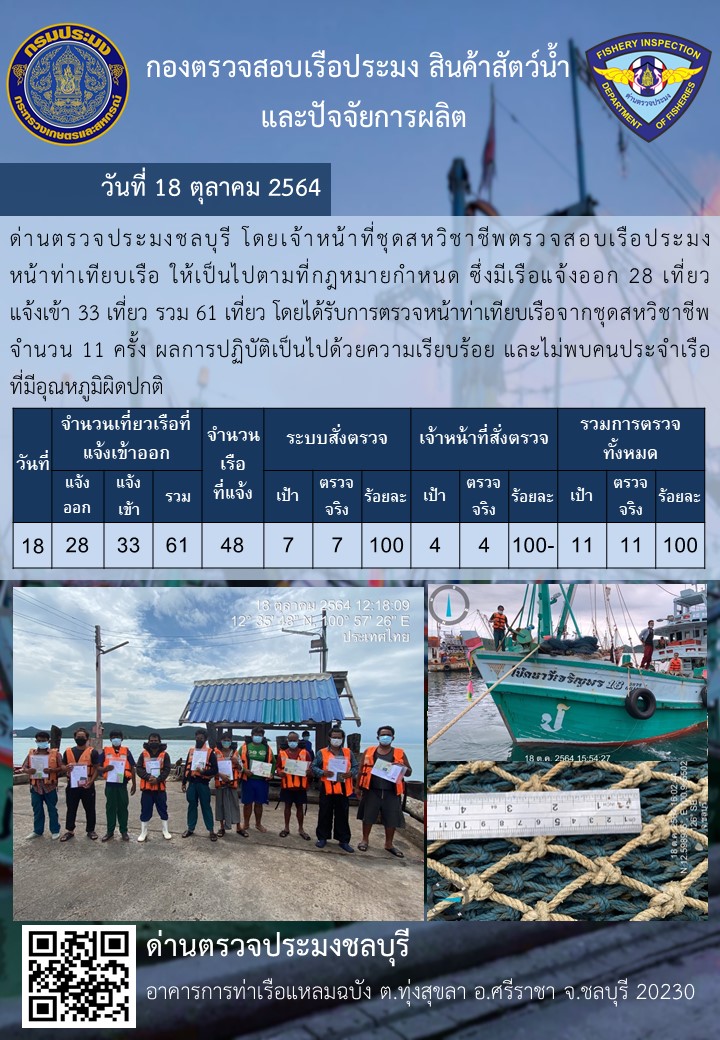 การปฏิบัติงานของเจ้าหน้าที่ด่านตรวจประมงชลบุรีประจำวันที่ 18 ตุลาคม 2564..คลิก