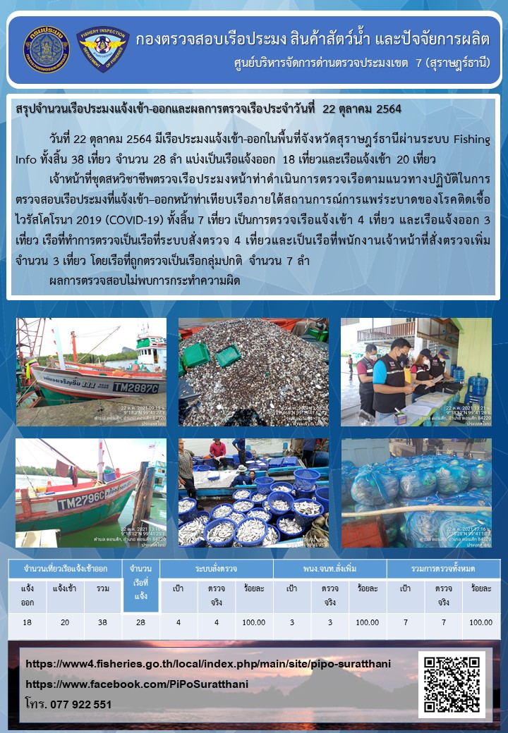 รายงานการปฏิบัติงานของศูนย์บริหารจัดการด่านตรวจประมงเขต 7 (สุราษฎร์ธานี) ประจำวันที่ 22 ตุลาคม 2564..คลิก