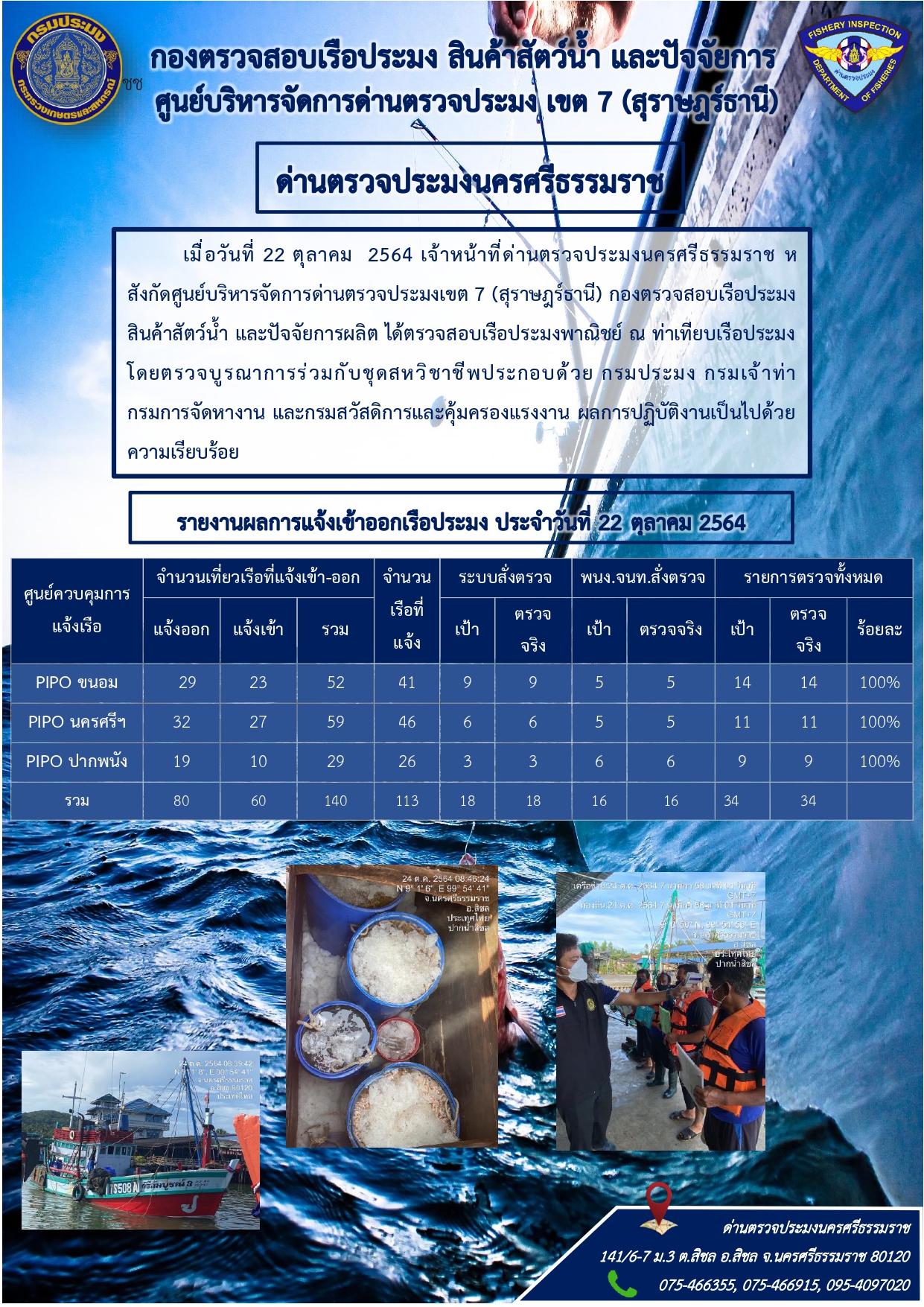 รายงานการปฏิบัติงาน ประจำวันที่ 22 ตุลาคม  2564..คลิก