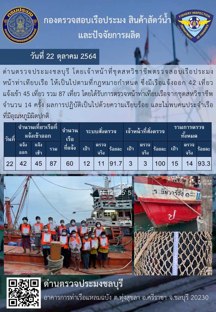 การปฏิบัติงานของเจ้าหน้าที่ด่านตรวจประมงชลบุรีประจำวันที่ 22 ตุลาคม 2564..คลิก