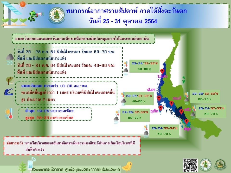 ประกาศกรมอุตุนิยมวิทยาภาคใต้ฝั่งตะวันตก..คลิก