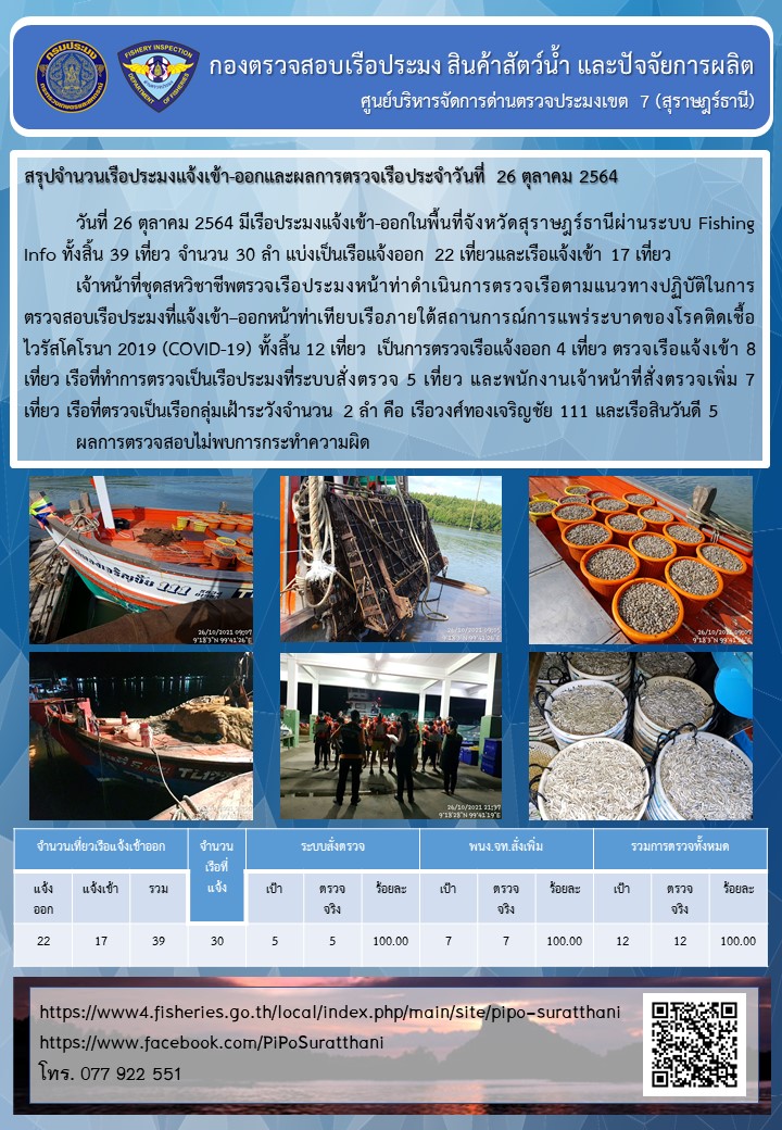 รายงานการปฏิบัติงานของศูนย์บริหารจัดการด่านตรวจประมงเขต 7 (สุราษฎร์ธานี) ประจำวันที่ 26 ตุลาคม 2564..คลิก