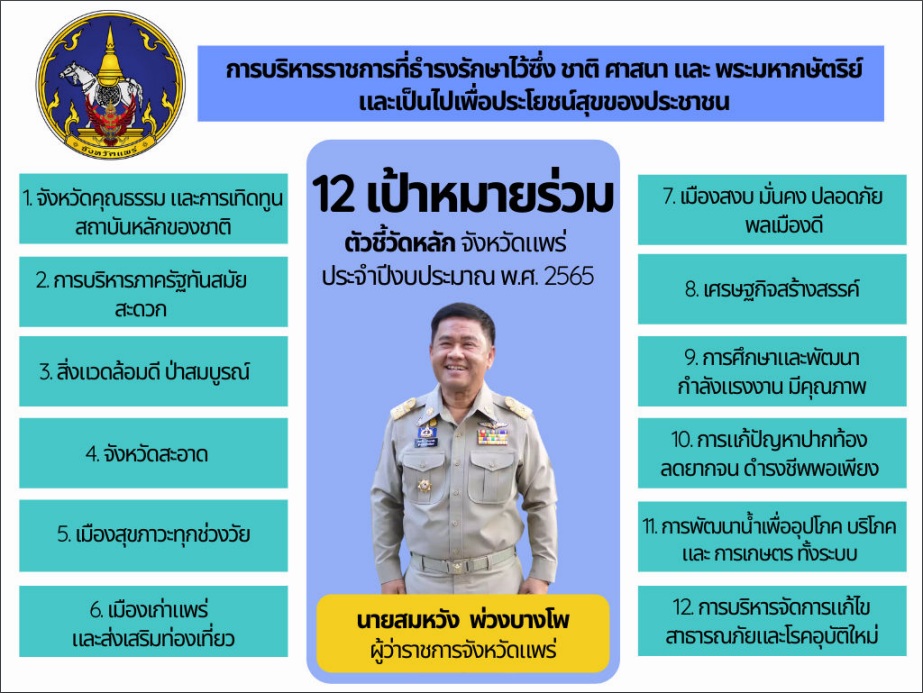 ประชามสัมพันธ์ เรื่อง การสื่อสารและประชาสัมพันธ์ตัวชี้วัดหลักจังหวัดแพร่..คลิก