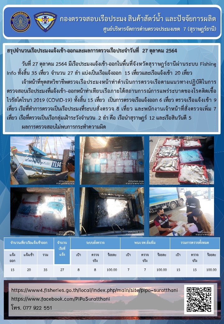 รายงานการปฏิบัติงานของศูนย์บริหารจัดการด่านตรวจประมงเขต 7 (สุราษฎร์ธานี) ประจำวันที่ 27 ตุลาคม 2564..คลิก