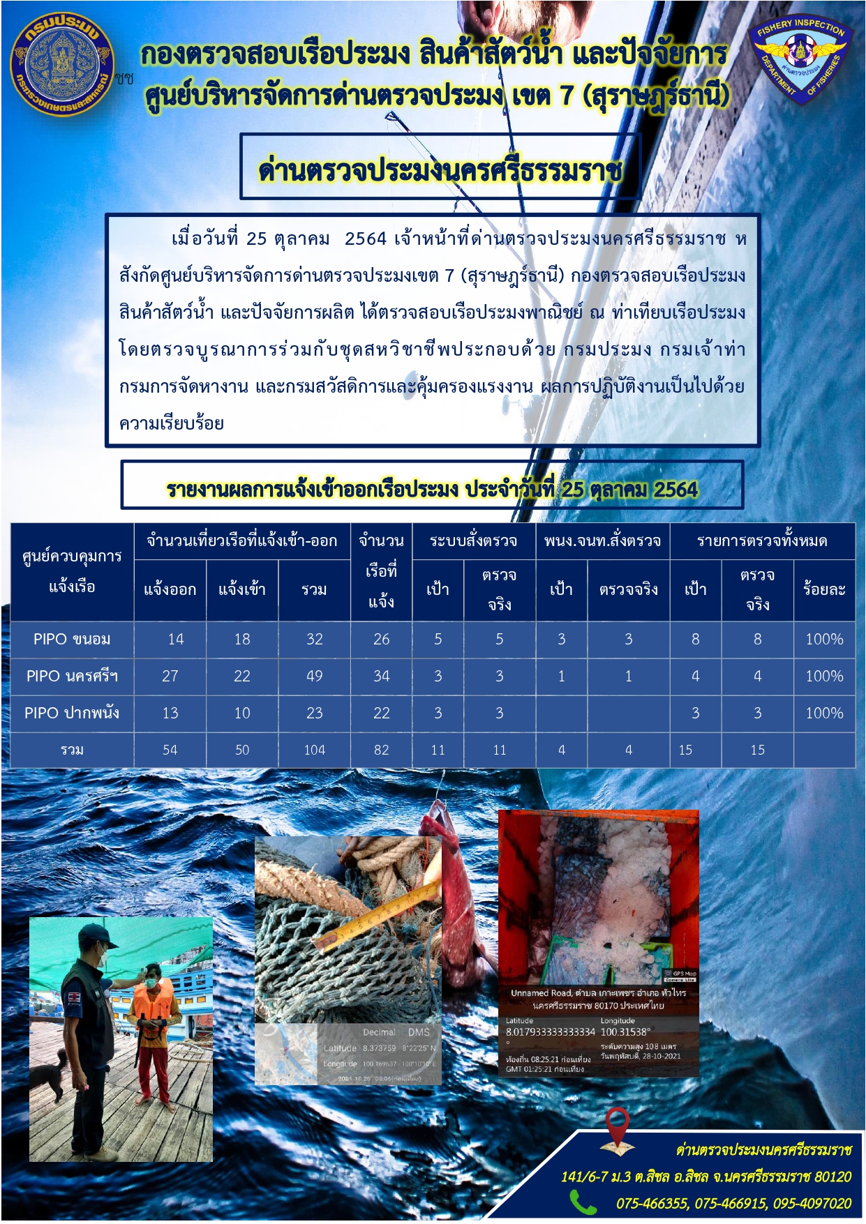 รายงานการปฏิบัติงาน ประจำวันที่ 25 ตุลาคม 2564..คลิก