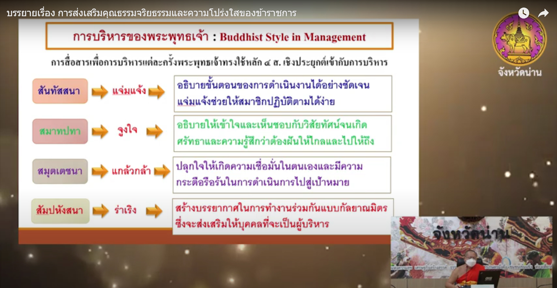 การอบรมและสัมมนาการพัฒนาความรู้คู่คุณธรรมฯ จังหวัดน่าน ปี 2564 หัวข้อที่ 2 การบรรยายการป้องกันการทุจริต และประพฤติมิชอบ