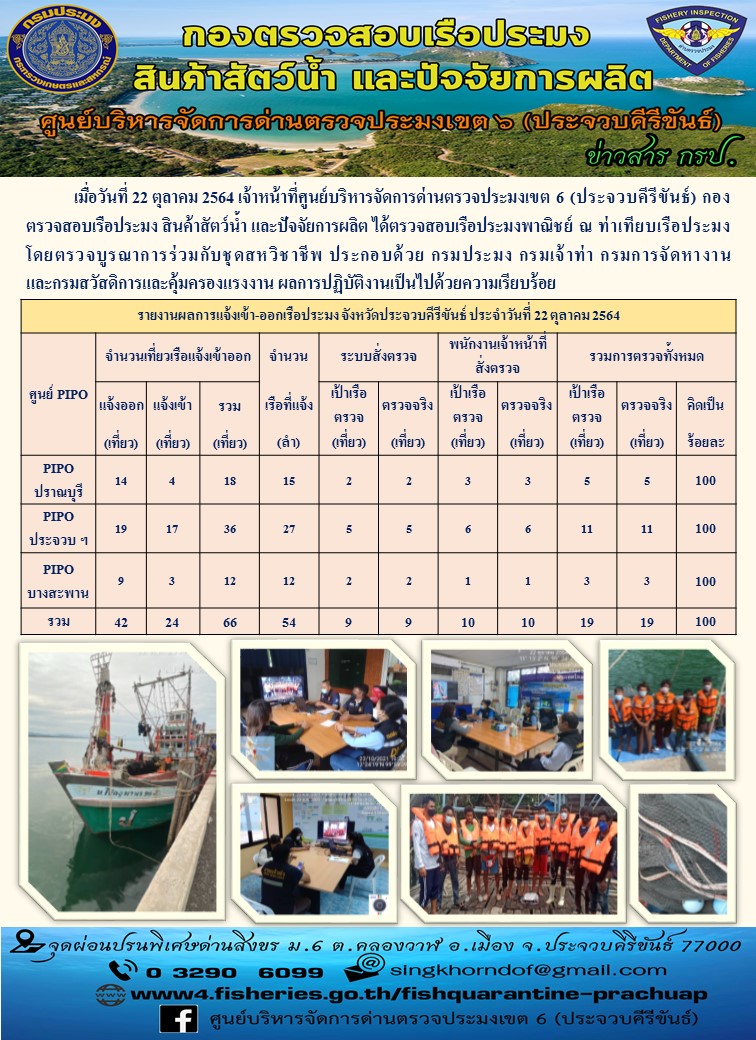 ตรวจสอบเรือประมงพานิชย์ ณ ท่าเทียบเรือประมง..คลิก