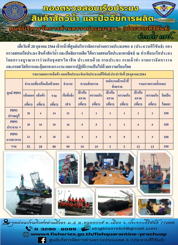 ตรวจสอบเรือประมงพานิชย์ ณ ท่าเทียบเรือประมง..คลิก