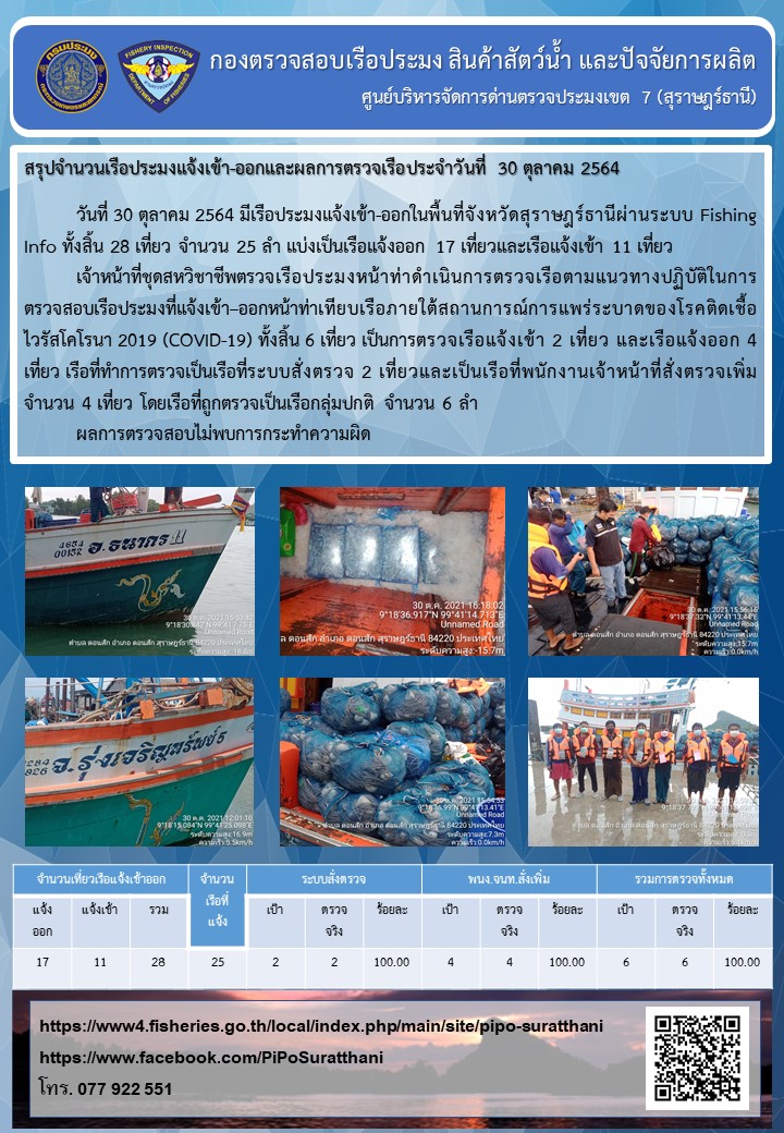 รายงานการปฏิบัติงานของศูนย์บริหารจัดการด่านตรวจประมงเขต 7 (สุราษฎร์ธานี) ประจำวันที่ 30 ตุลาคม 2564..คลิก