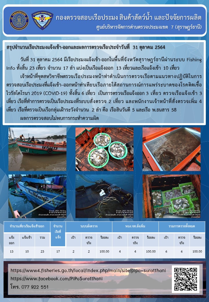 รายงานการปฏิบัติงานของศูนย์บริหารจัดการด่านตรวจประมงเขต 7 (สุราษฎร์ธานี) ประจำวันที่ 31 ตุลาคม 2564..คลิก