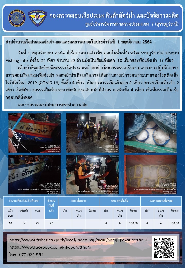รายงานการปฏิบัติงานของศูนย์บริหารจัดการด่านตรวจประมงเขต 7 (สุราษฎร์ธานี) ประจำวันที่ 1 พฤศจิกายน 2564..คลิก