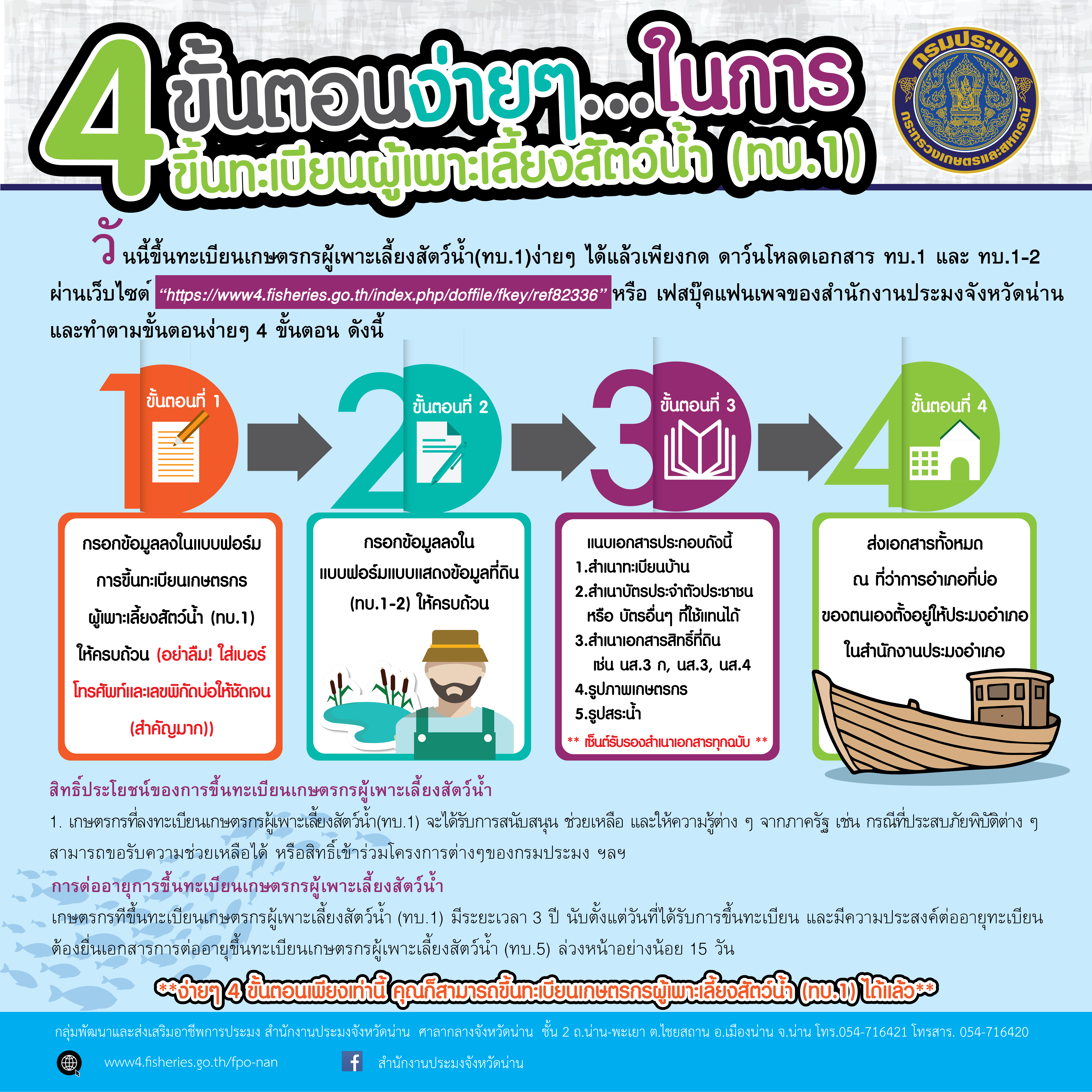 4 ขั้นตอนง่ายๆ...ในการขึ้นทะเบียนผู้เพาะเลี้ยงสัตว์น้ำ (ทบ.1)..คลิก