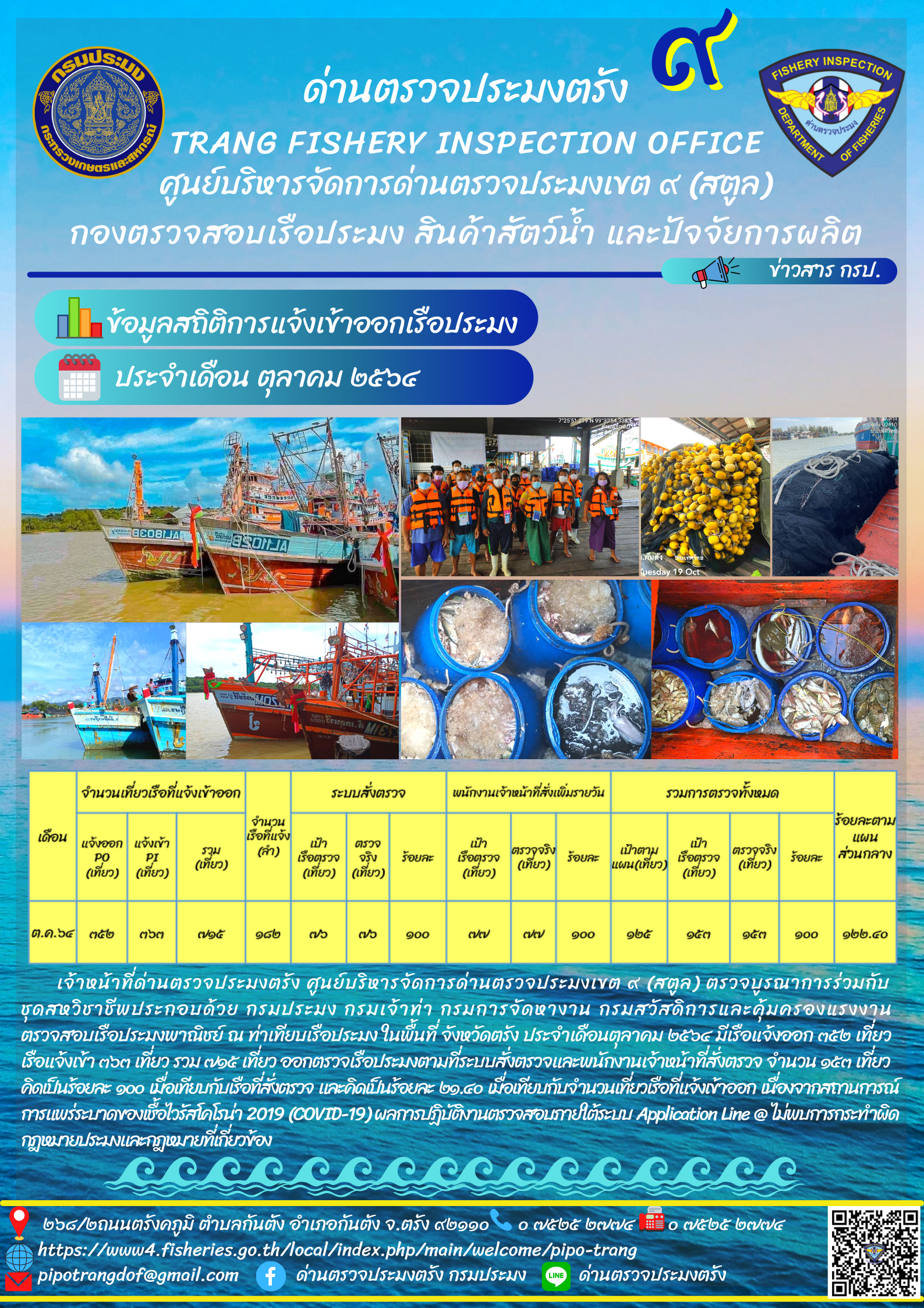 ข้อมูลสถิติการแจ้งเข้าออกเรือประมง ประจำเดือน ตุลาคม 2564..คลิก