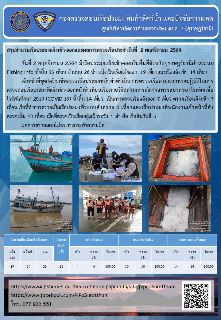 รายงานการปฏิบัติงานของศูนย์บริหารจัดการด่านตรวจประมงเขต 7 (สุราษฎร์ธานี) ประจำวันที่ 2 พฤศจิกายน 2564..คลิก