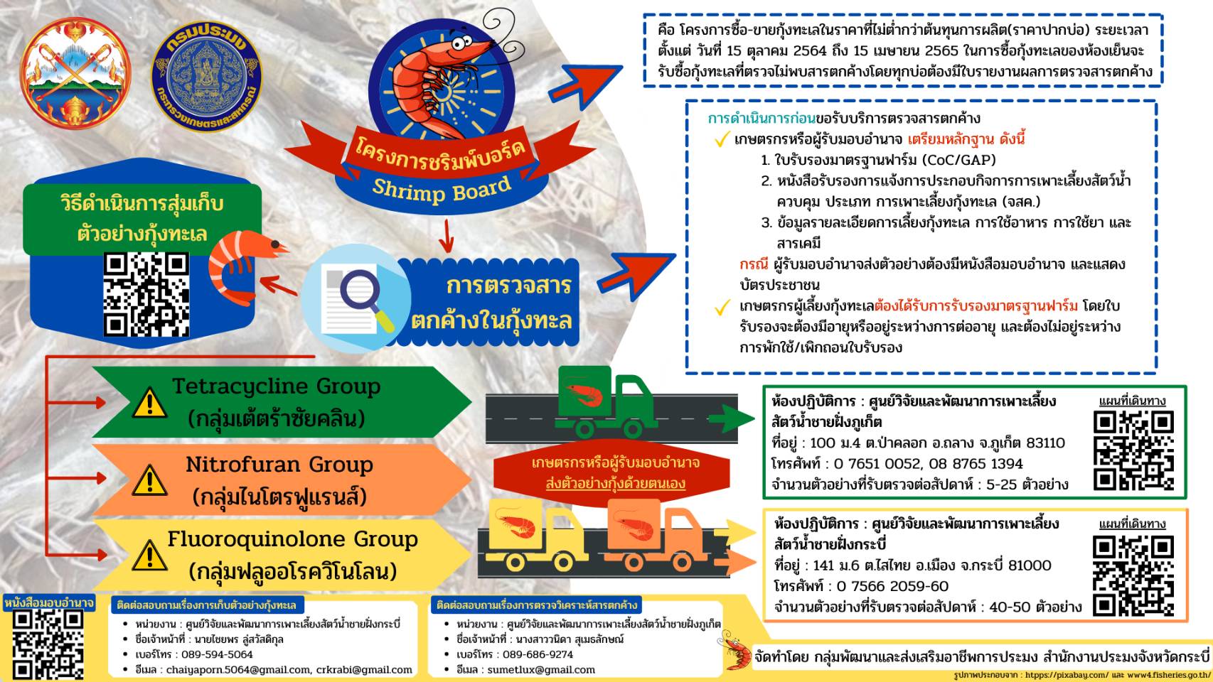 โครงการชริมพ์บอร์ด (Shrimp Board)..คลิก