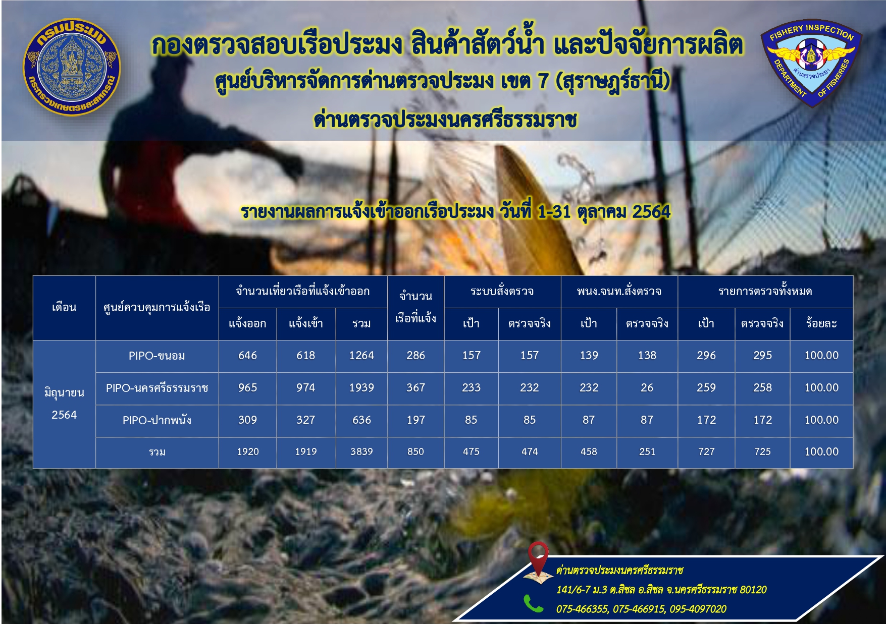 รายงานประจำเดือน ตุลาคม 2564..คลิก