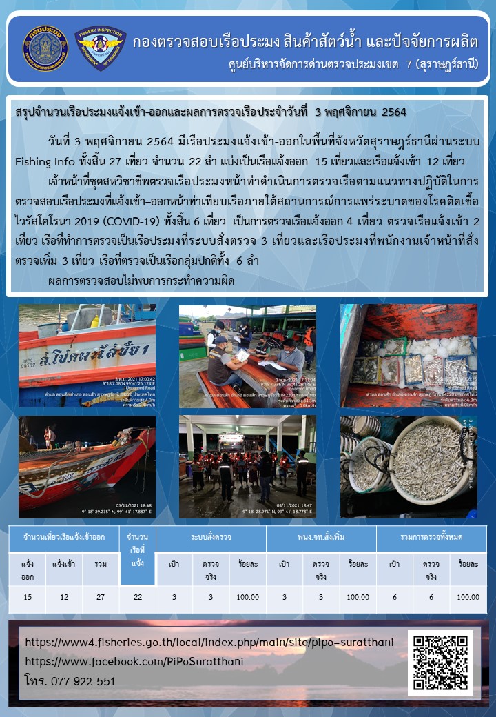 รายงานการปฏิบัติงานของศูนย์บริหารจัดการด่านตรวจประมงเขต 7 (สุราษฎร์ธานี) ประจำวันที่ 3 พฤศจิกายน 2564..คลิก