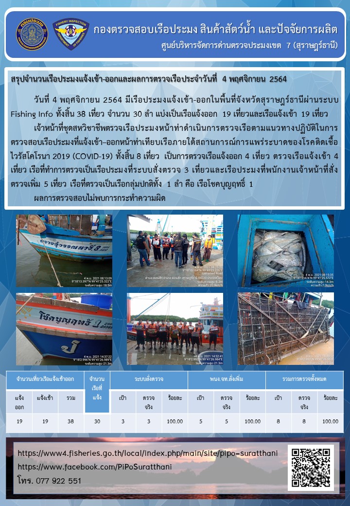รายงานการปฏิบัติงานของศูนย์บริหารจัดการด่านตรวจประมงเขต 7 (สุราษฎร์ธานี) ประจำวันที่ 4 พฤศจิกายน 2564..คลิก