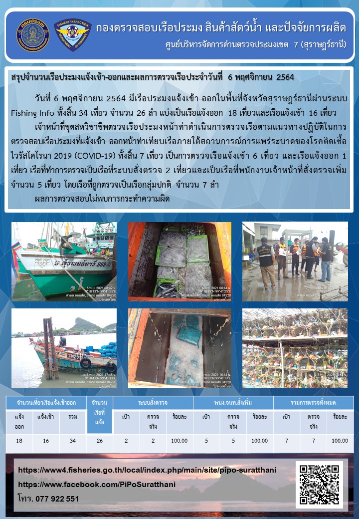 รายงานการปฏิบัติงานของศูนย์บริหารจัดการด่านตรวจประมงเขต 7 (สุราษฎร์ธานี) ประจำวันที่ 6 พฤศจิกายน 2564..คลิก