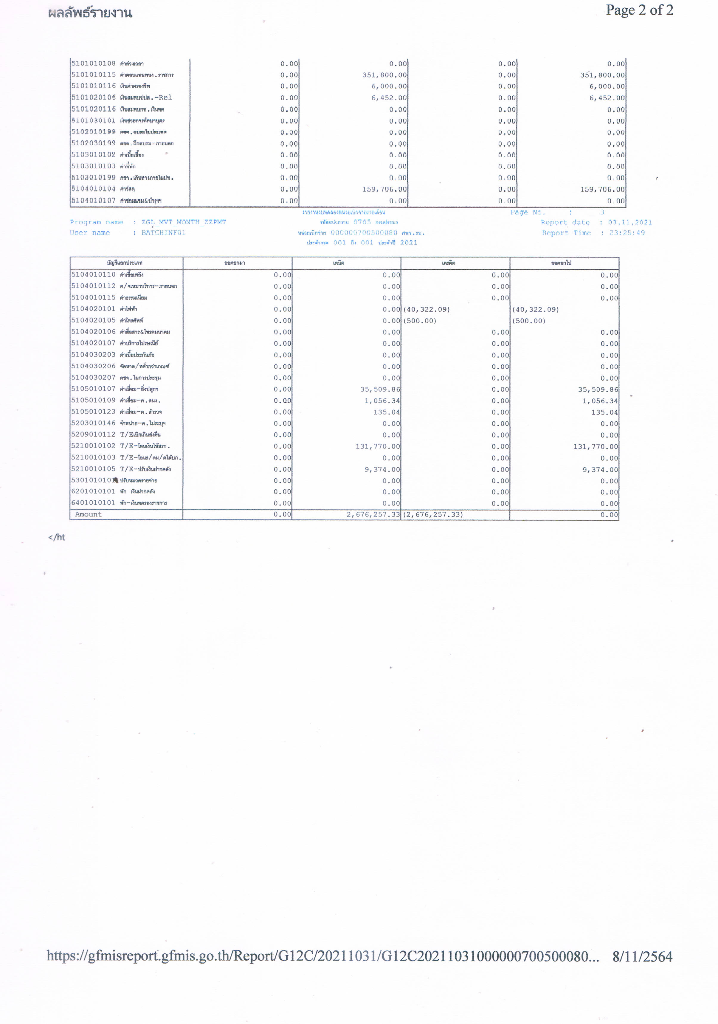 รายงานงบทดลองหน่วยเบิกจ่ายรายเดือน ประจำเดือน ตุลาคม 2564..คลิก