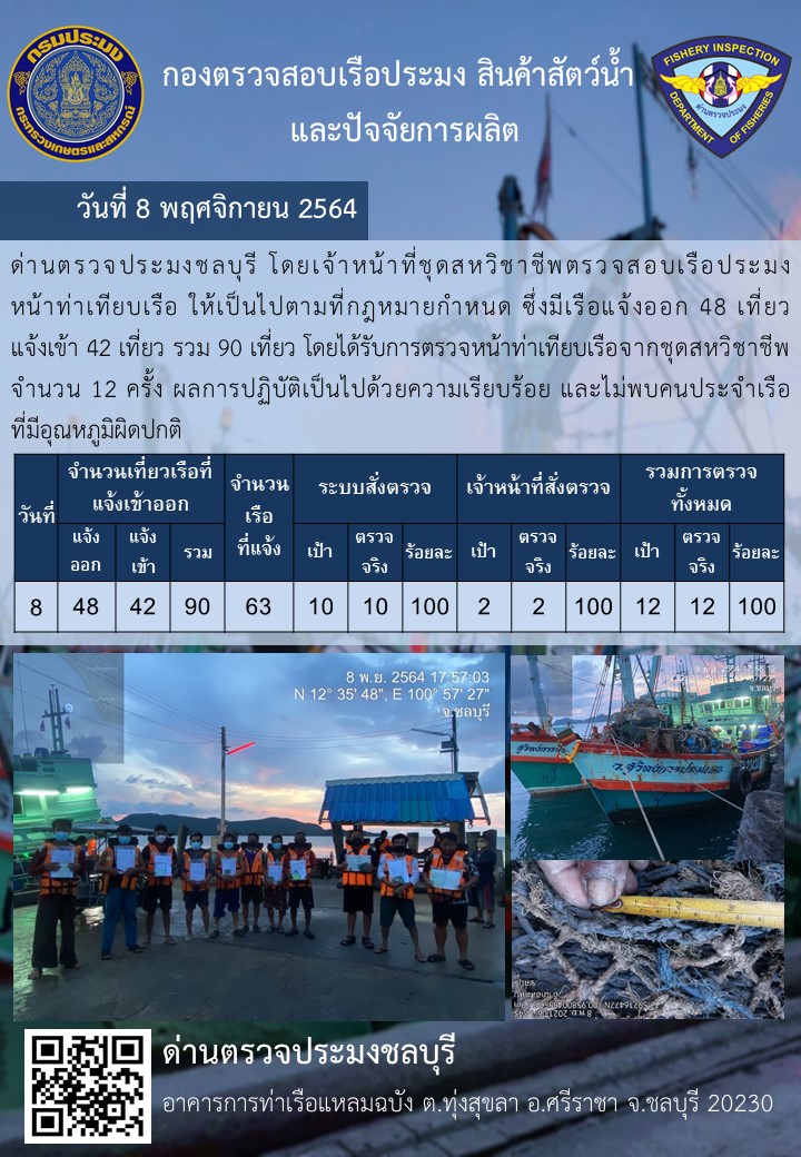 การปฏิบัติงานของเจ้าหน้าที่ด่านตรวจประมงชลบุรีประจำวันที่ 8 พฤศจิกายน 2564..คลิก